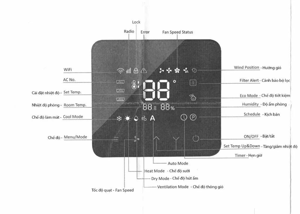 Hướng dẫn sử dụng thiết bị điều khiển IR phản hồi 2 chiều